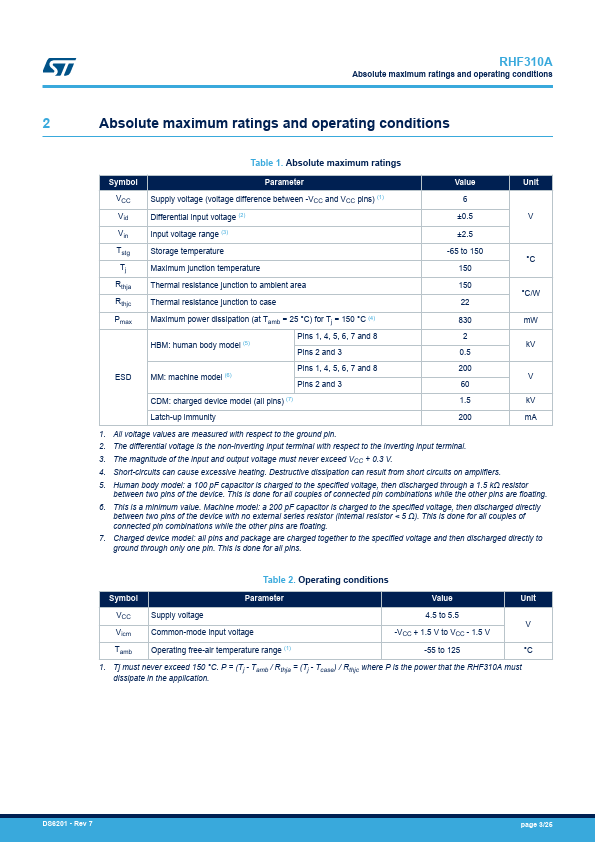 RHF310A