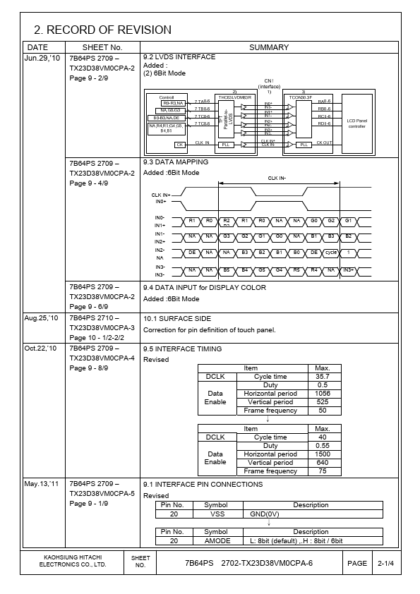 TX23D38VM0CPA