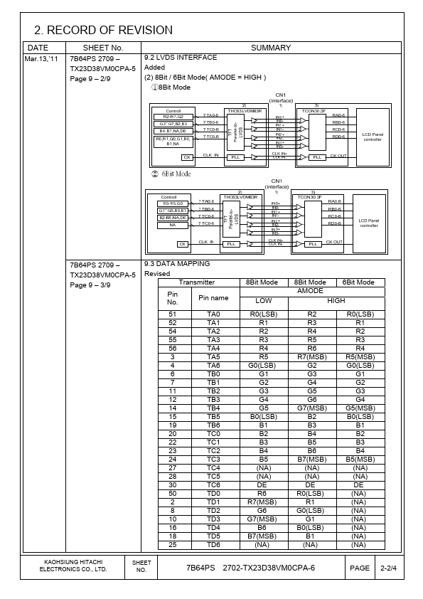 TX23D38VM0CPA