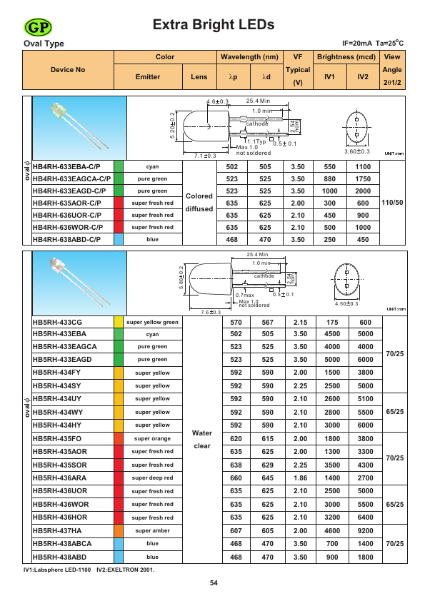 HB4RH-636WOR-C