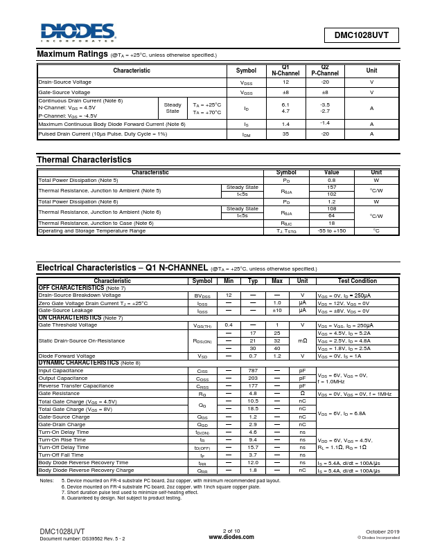 DMC1028UVT