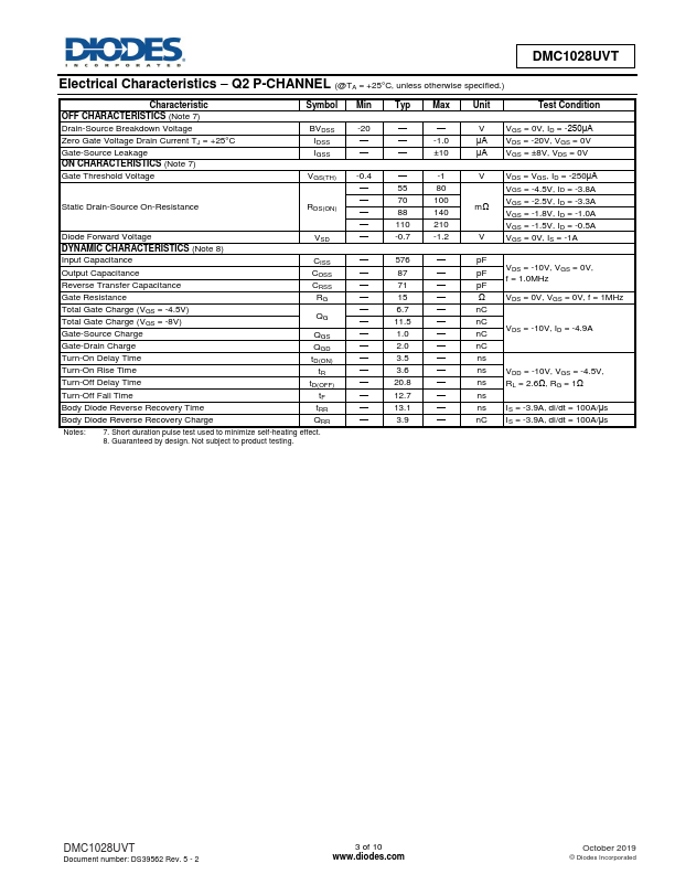 DMC1028UVT