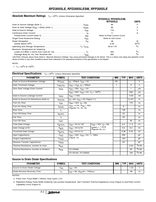 RFP3055LE