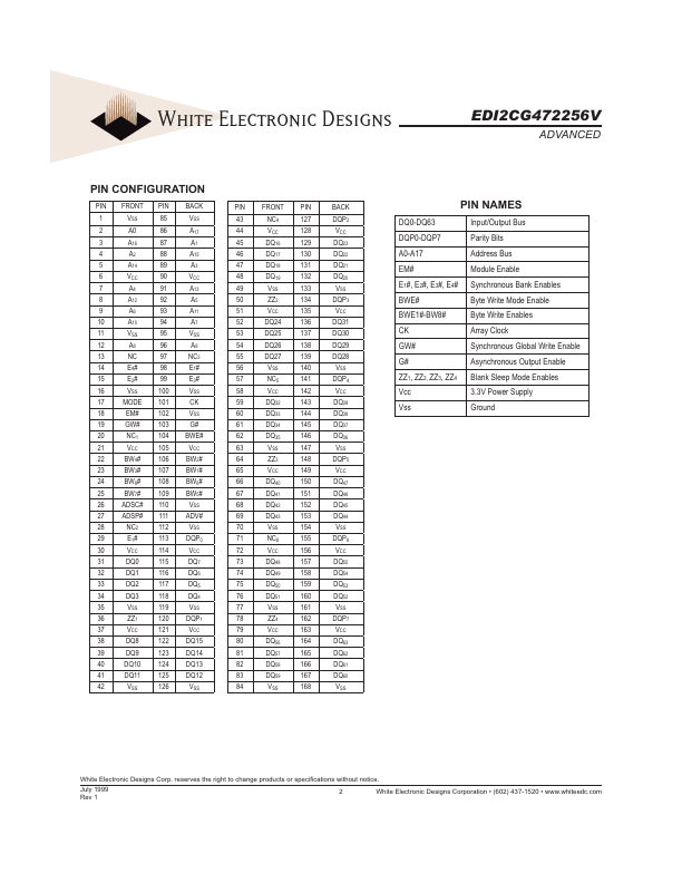 EDI2CG472256V