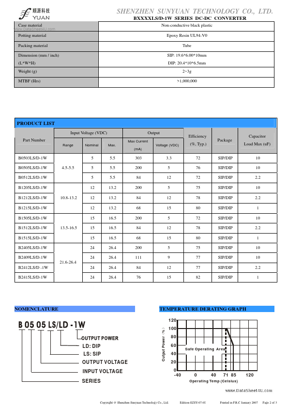 B12xxLD-1W