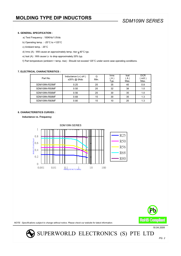 SDM109N-R56MF