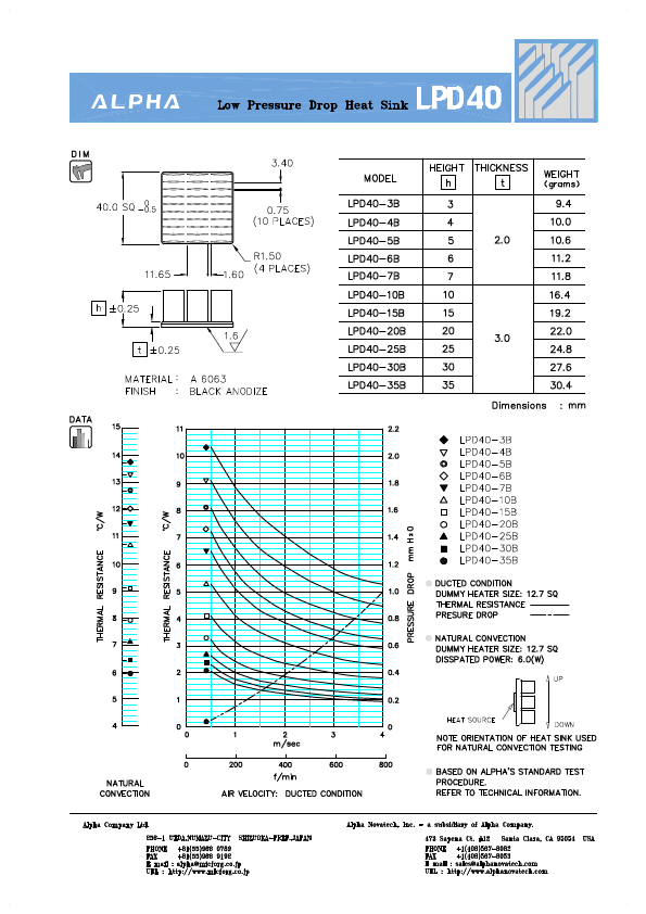 LPD40-20B