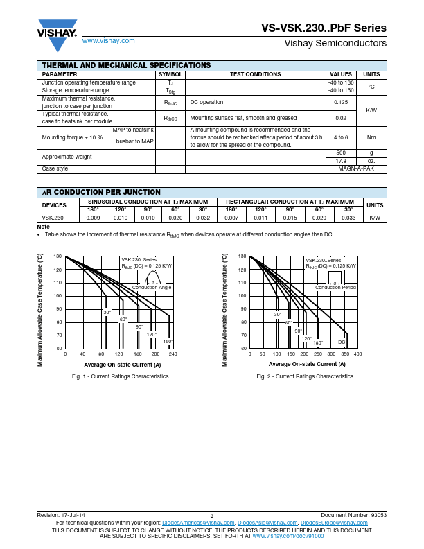 VS-VSKH230-20PBF