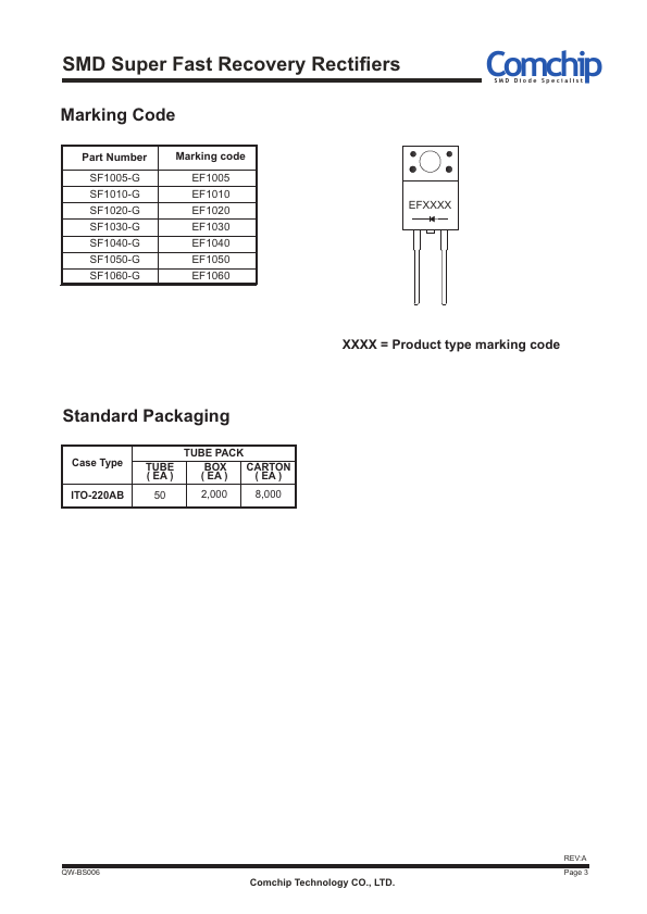 SF1005-G