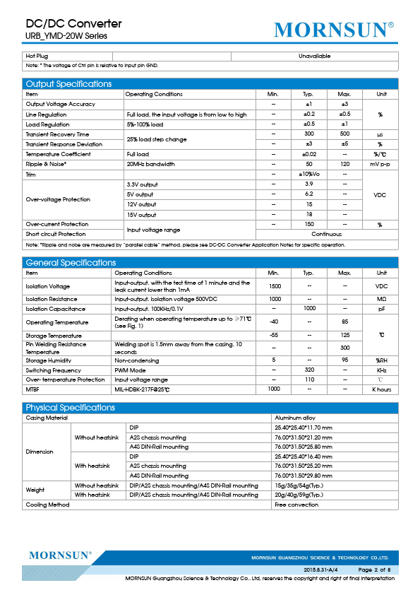 URB2412YMD-20W