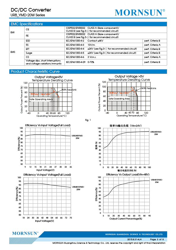 URB2412YMD-20W