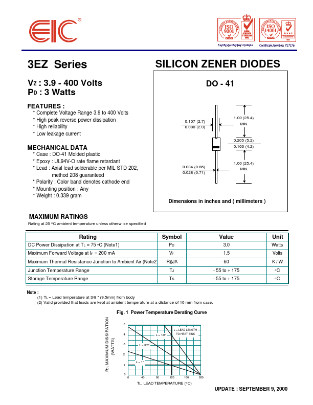 3EZ140D5