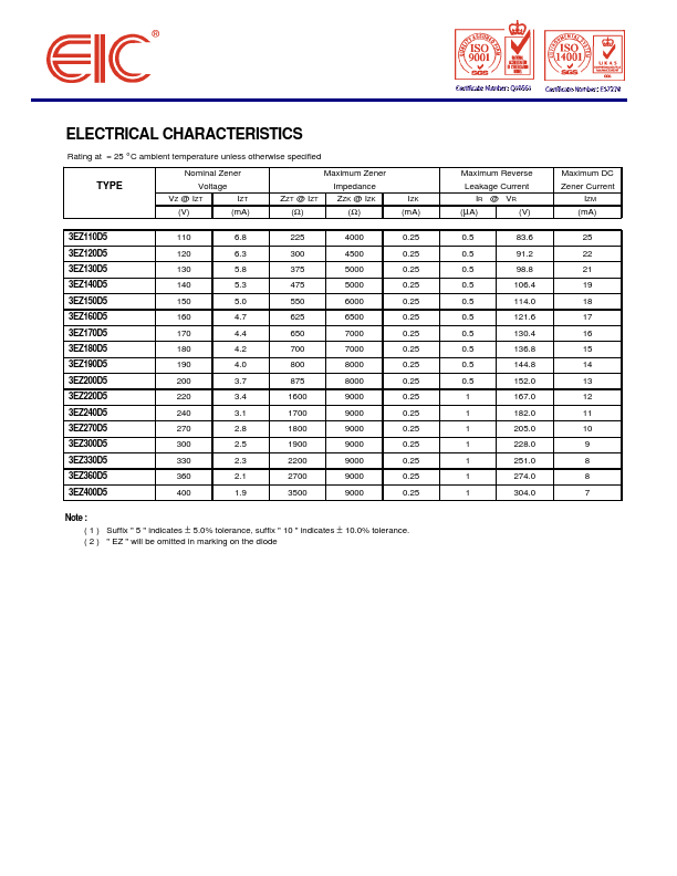 3EZ140D5