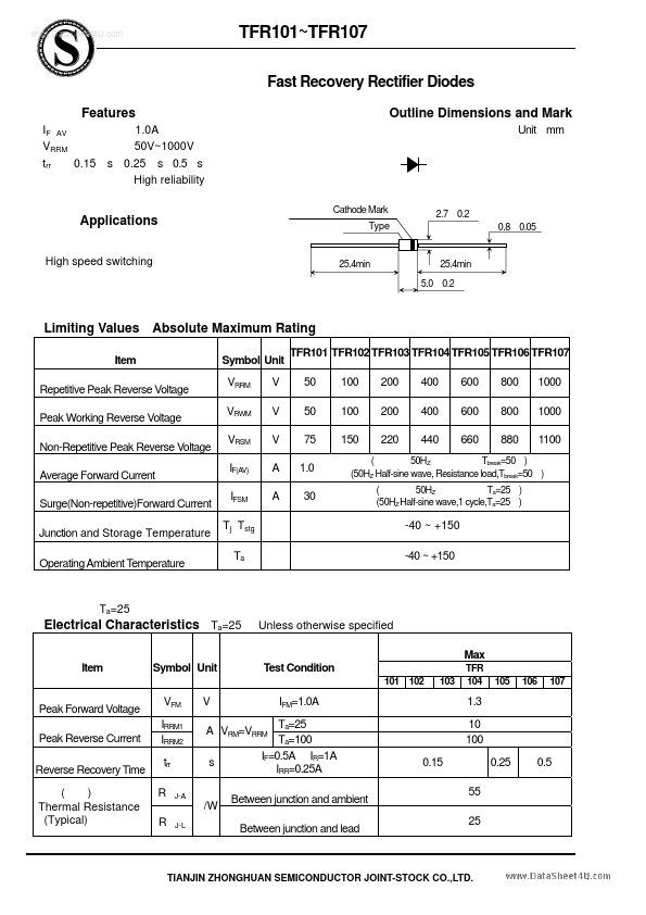 TFR106