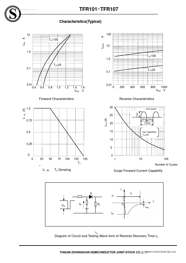 TFR106