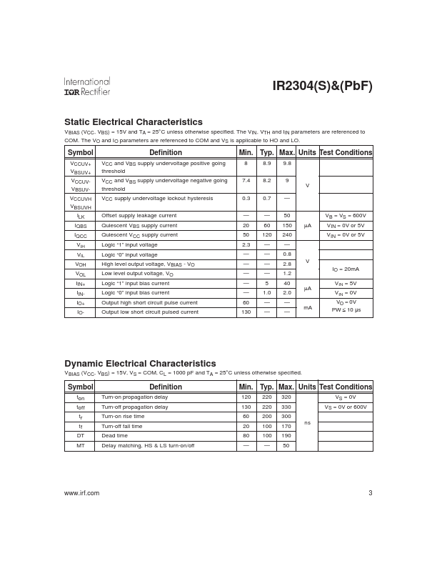 IR2304S