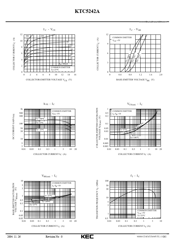 KTC5242A