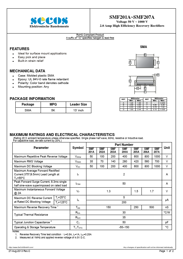 SMF202A