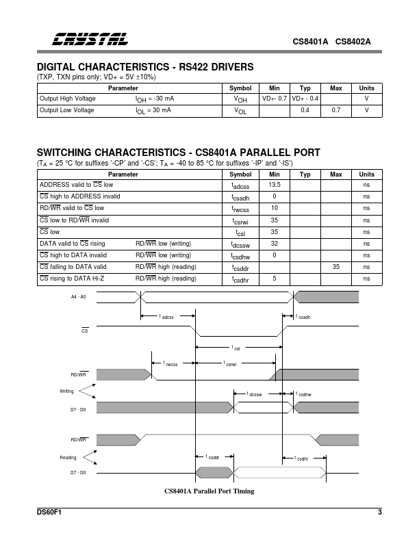 CS8402A