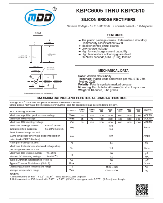 KBPC604