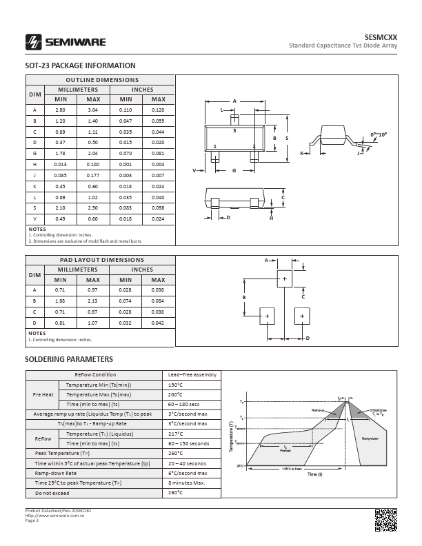 SESMC12