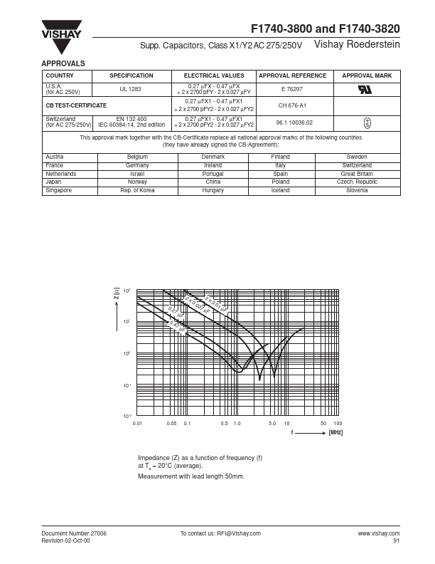 F1740-3800