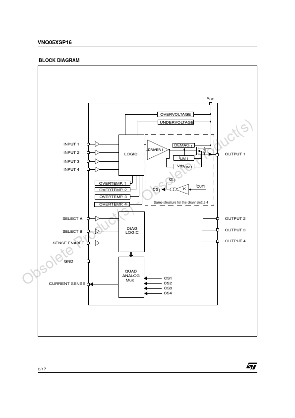 VNQ05XSP16