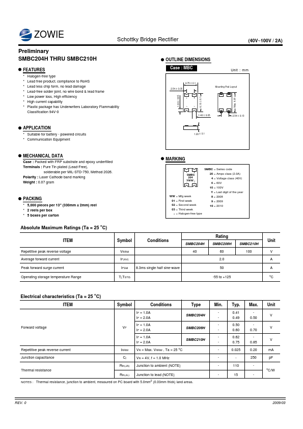 SMBC206H