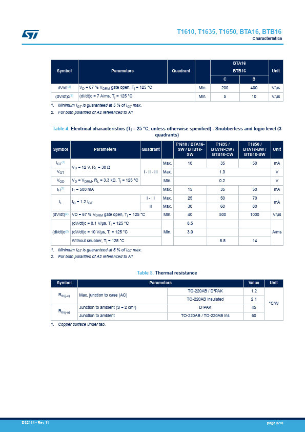 BTB16-600B