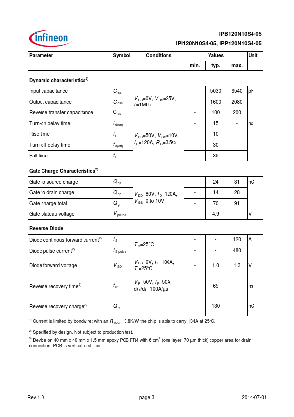 IPB120N10S4-05