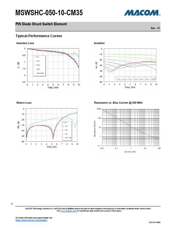 MSWSHC-050-10-CM35