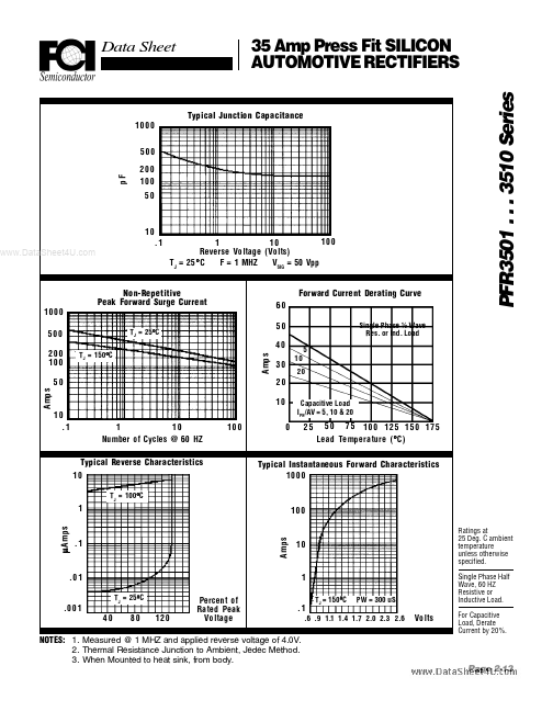 PFR3510