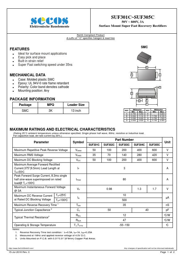 SUF301C