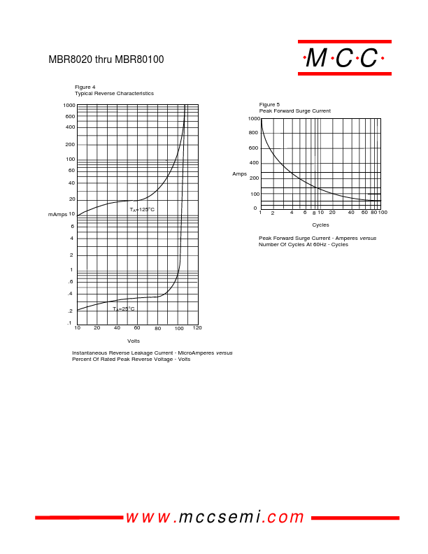 MBR8020