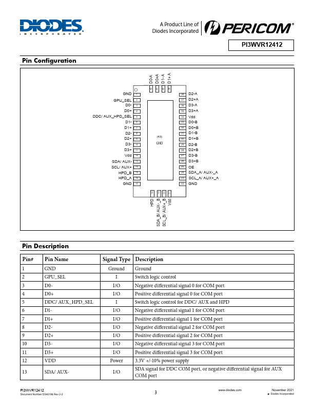 PI3WVR12412