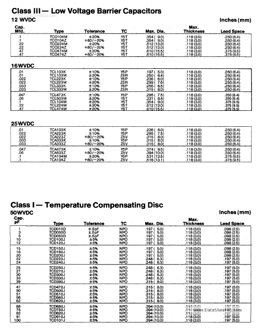 TCD104