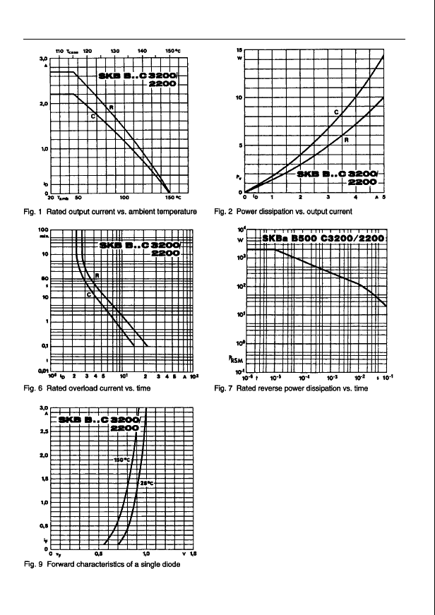 SKBB250C3200-2200