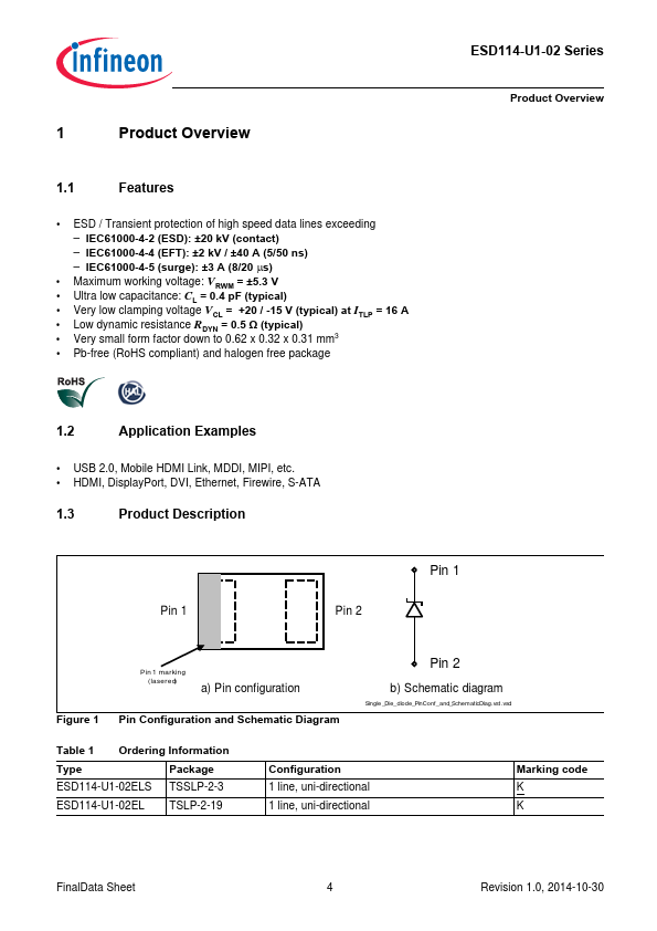 ESD114-U1-02