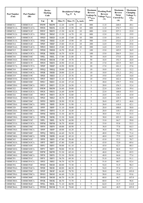 5.0SMCJ120