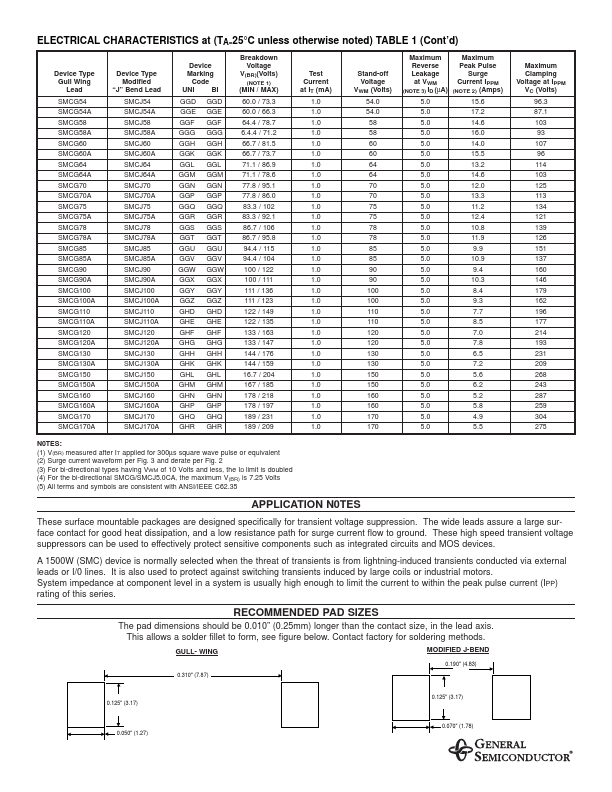 SMCG130A