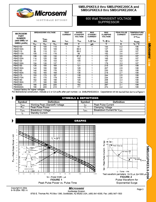 SMBJP6KE10A