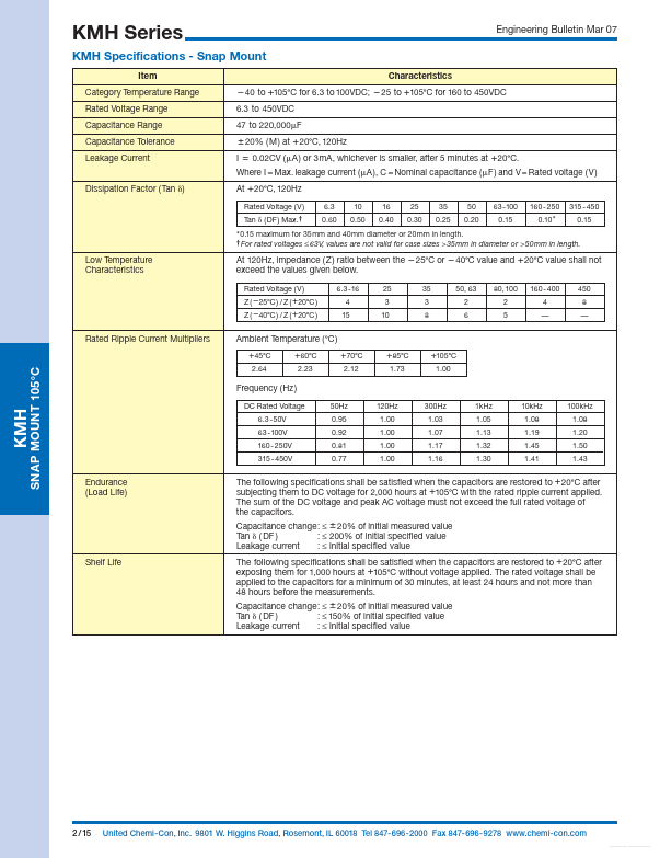 EKMH630VSN222MQ30T