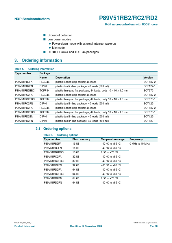 P89V51RD2FA