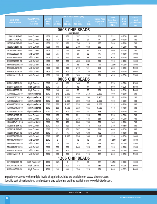 HI1812V101R-10