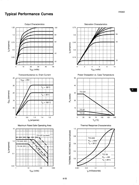 VN06D