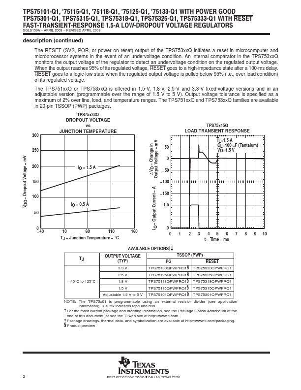 TPS75115-Q1