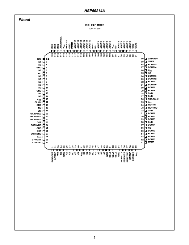 HSP50214A