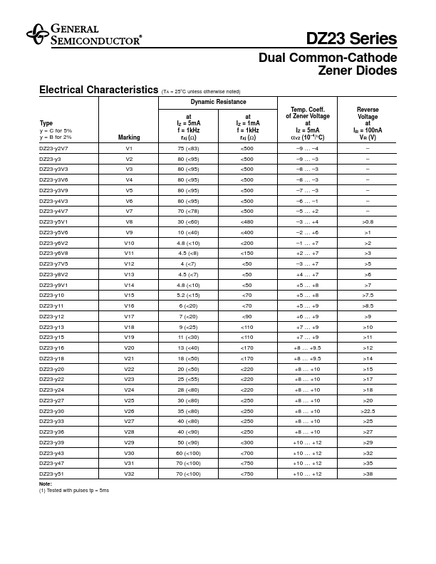 DZ23-C30