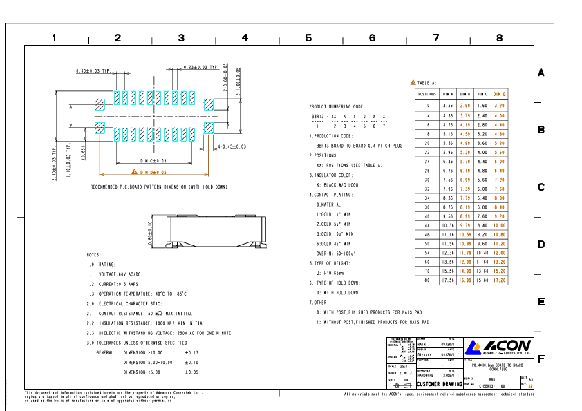 C-BBR13-11-00