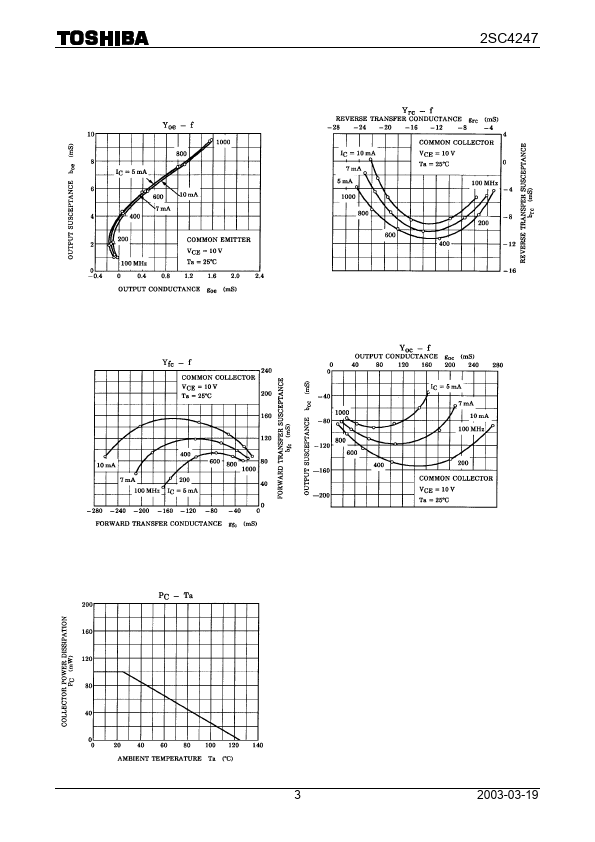 C4247